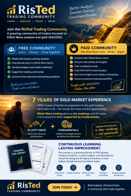 RisTed trading community